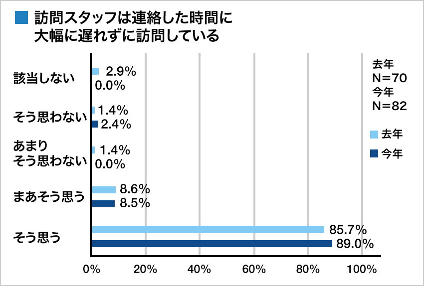 集計グラフ