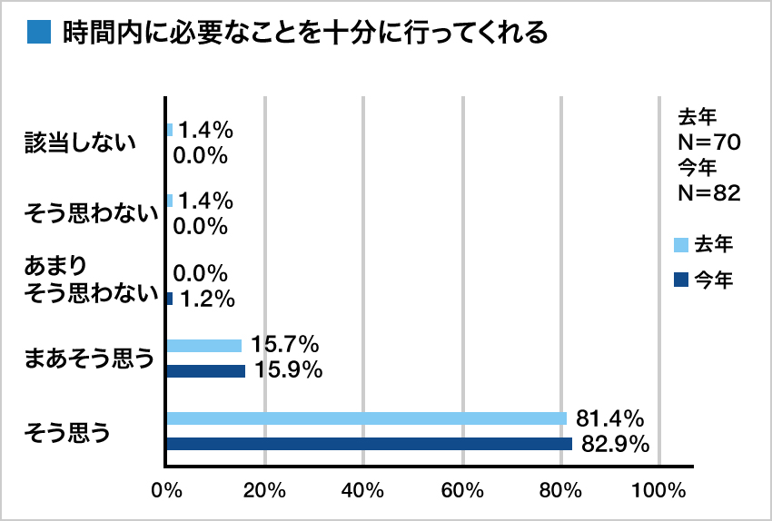 集計グラフ