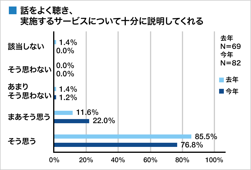 集計グラフ