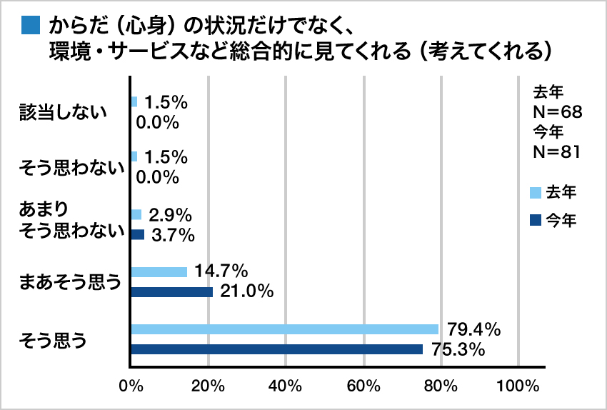 集計グラフ