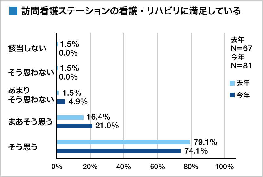 集計グラフ