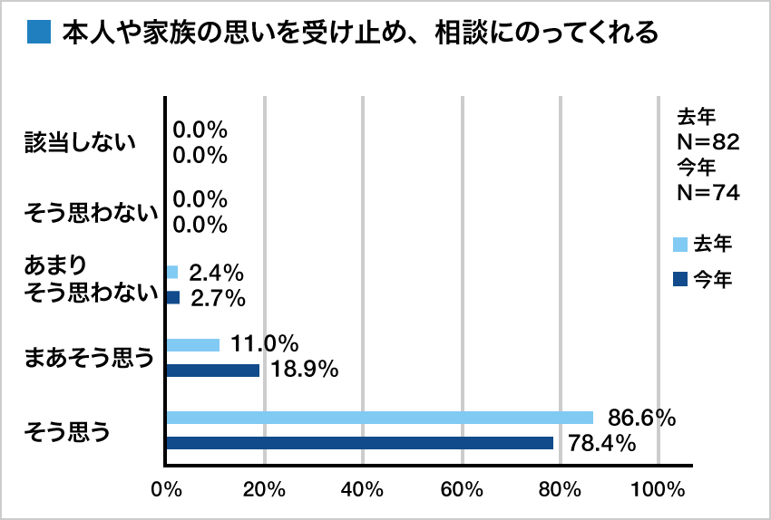 集計グラフ