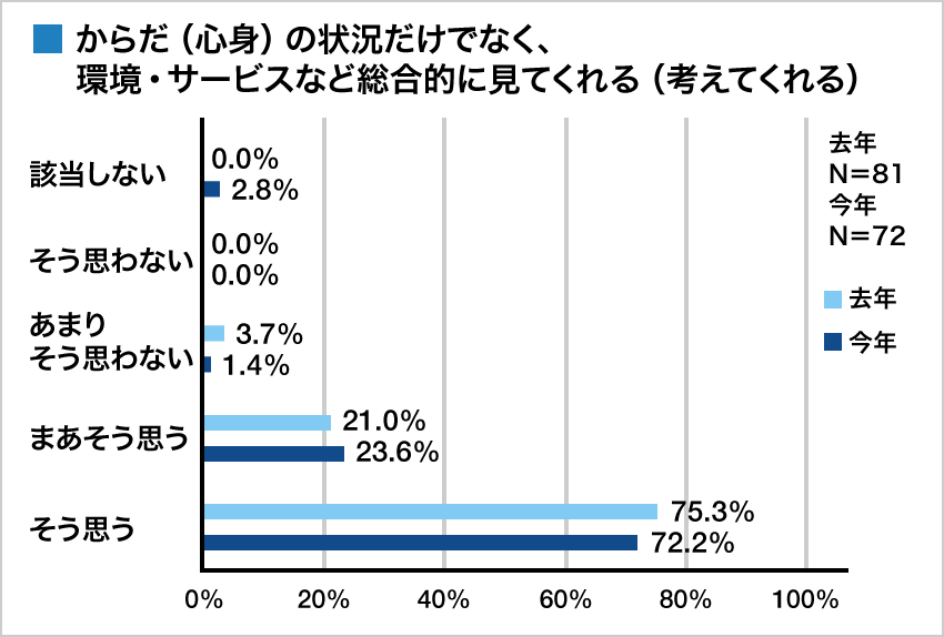 集計グラフ