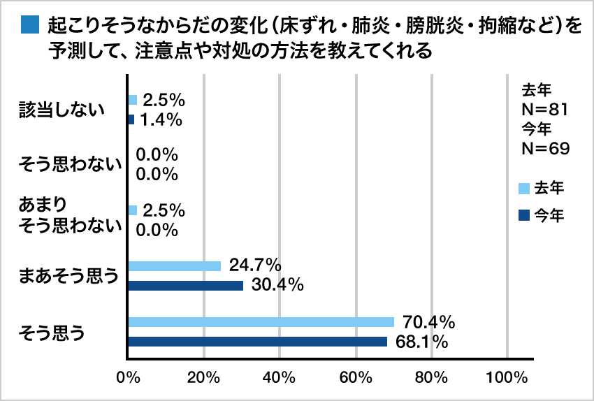 集計グラフ