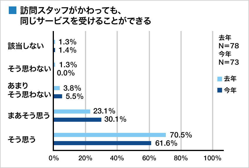 集計グラフ