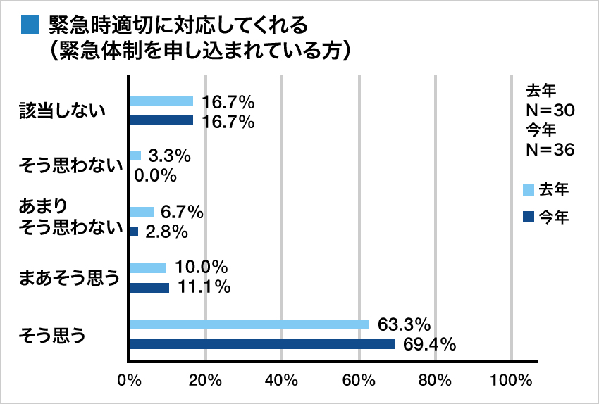 集計グラフ